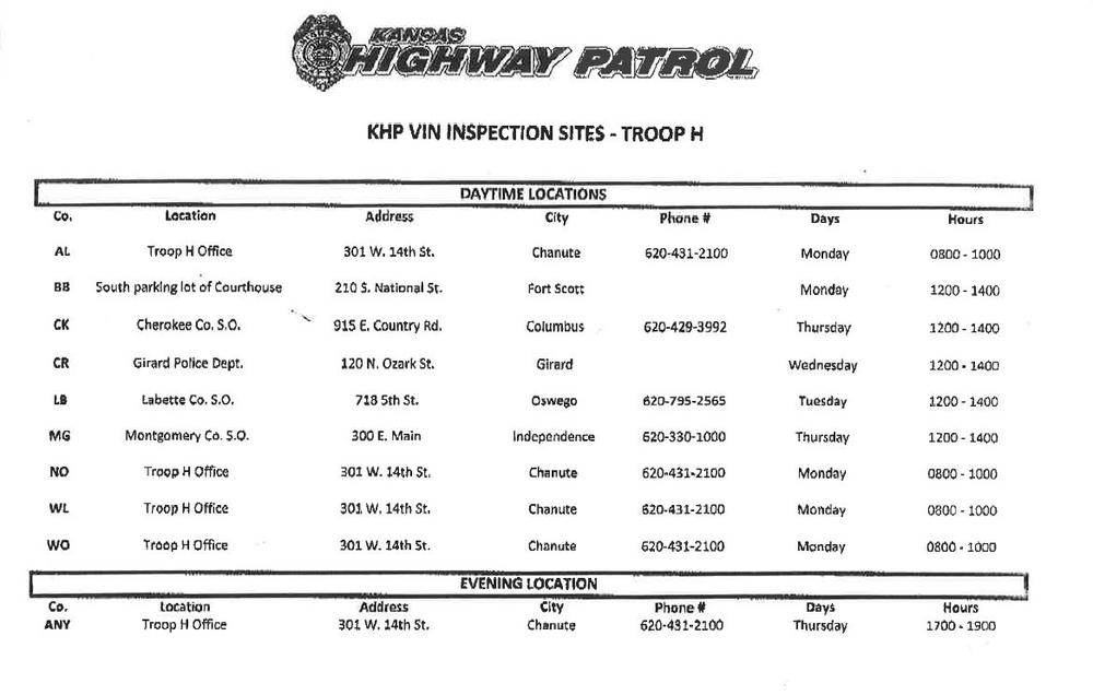 Kansas Highway Patrol VIN Inspection Sites chart